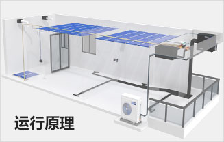 紅橡室內(nèi)氣候系統(tǒng)