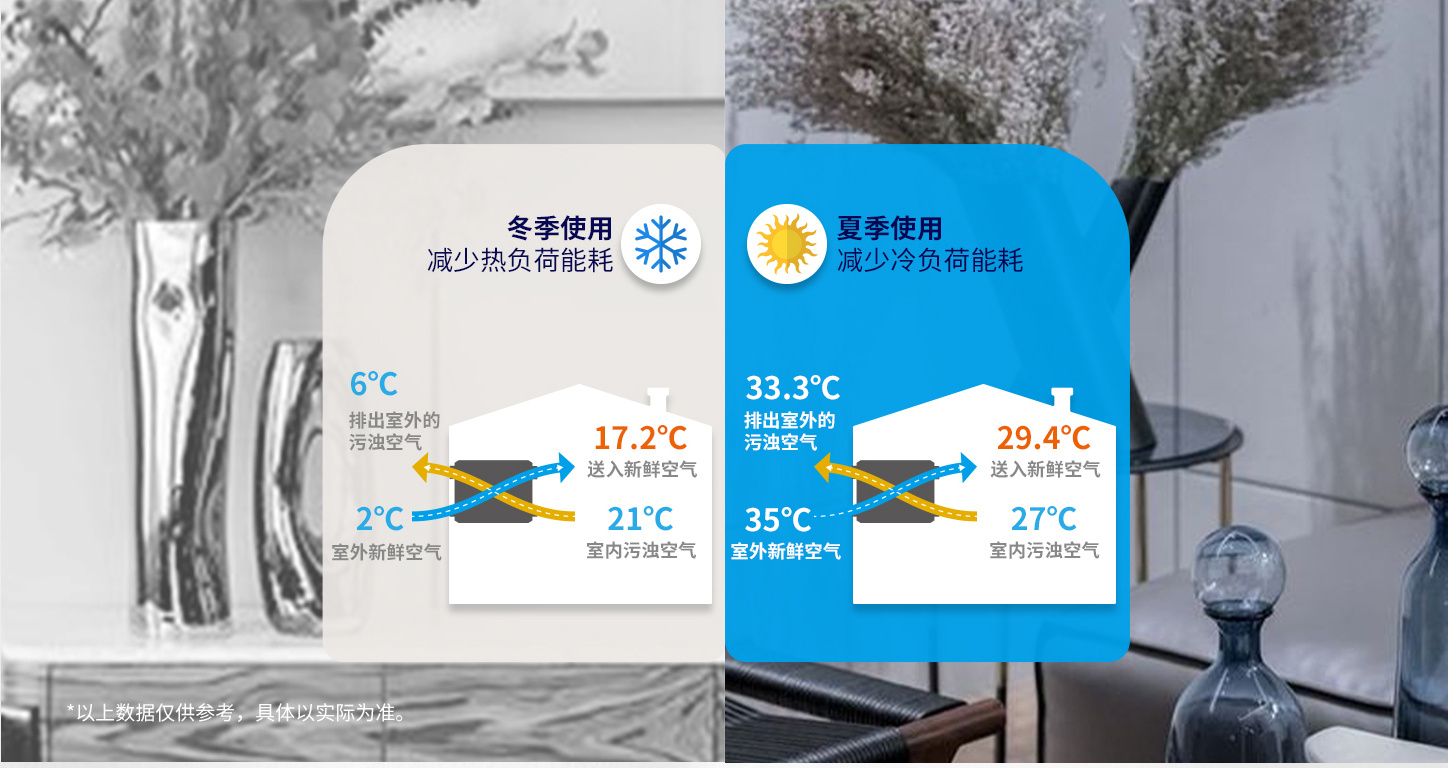 消毒新風(fēng)凈化機(jī)